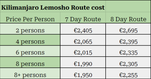 Kilimanjaro Lemosho Route Pricelist EURO