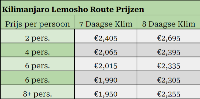 Kilimanjaro Lemosho Route Prijzen